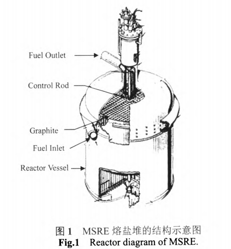 液体燃料反应堆 液体燃料反应堆
