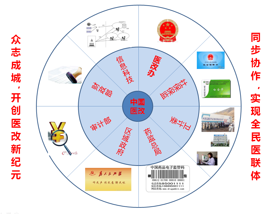 深化医药卫生体制改革2014年工作总结和 2015年重点工作任务 深化医药卫生体制改革2014年工作总结和 2015年重点工作任务