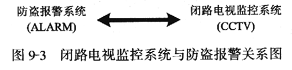 消防联动 消防联动