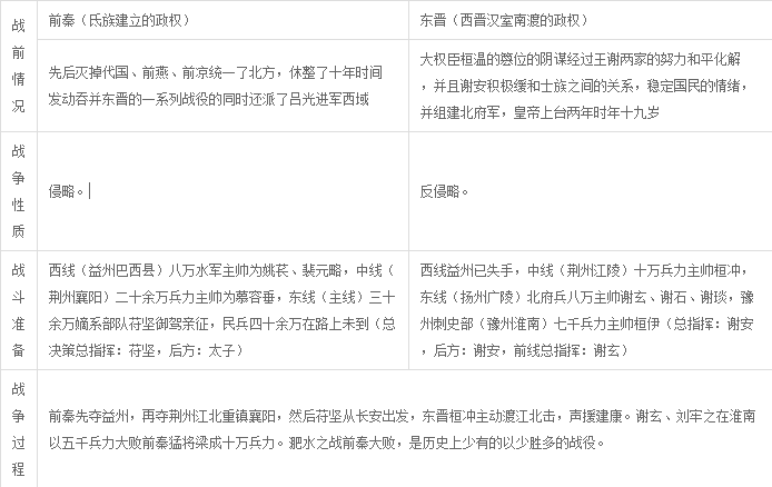 淝水之战南北方分析 淝水之战南北方分析