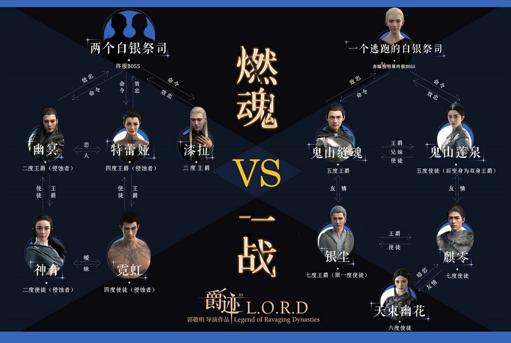 爵迹(2016年郭敬明执导同名小说改编电影) 爵迹(2016年郭敬明执导同名小说改编电影)