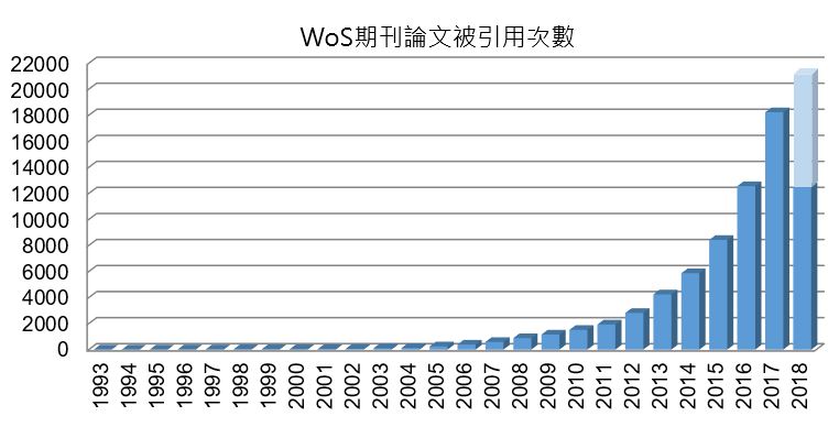 高端科研期刊论文引用次数 高端科研期刊论文引用次数