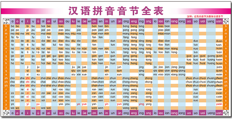 汉语拼音(汉字注音拉丁化方案) 汉语拼音(汉字注音拉丁化方案)
