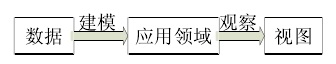 图2 模型中心法 图2 模型中心法