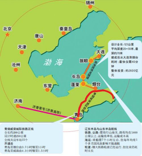 渤海海底高铁 渤海海底高铁