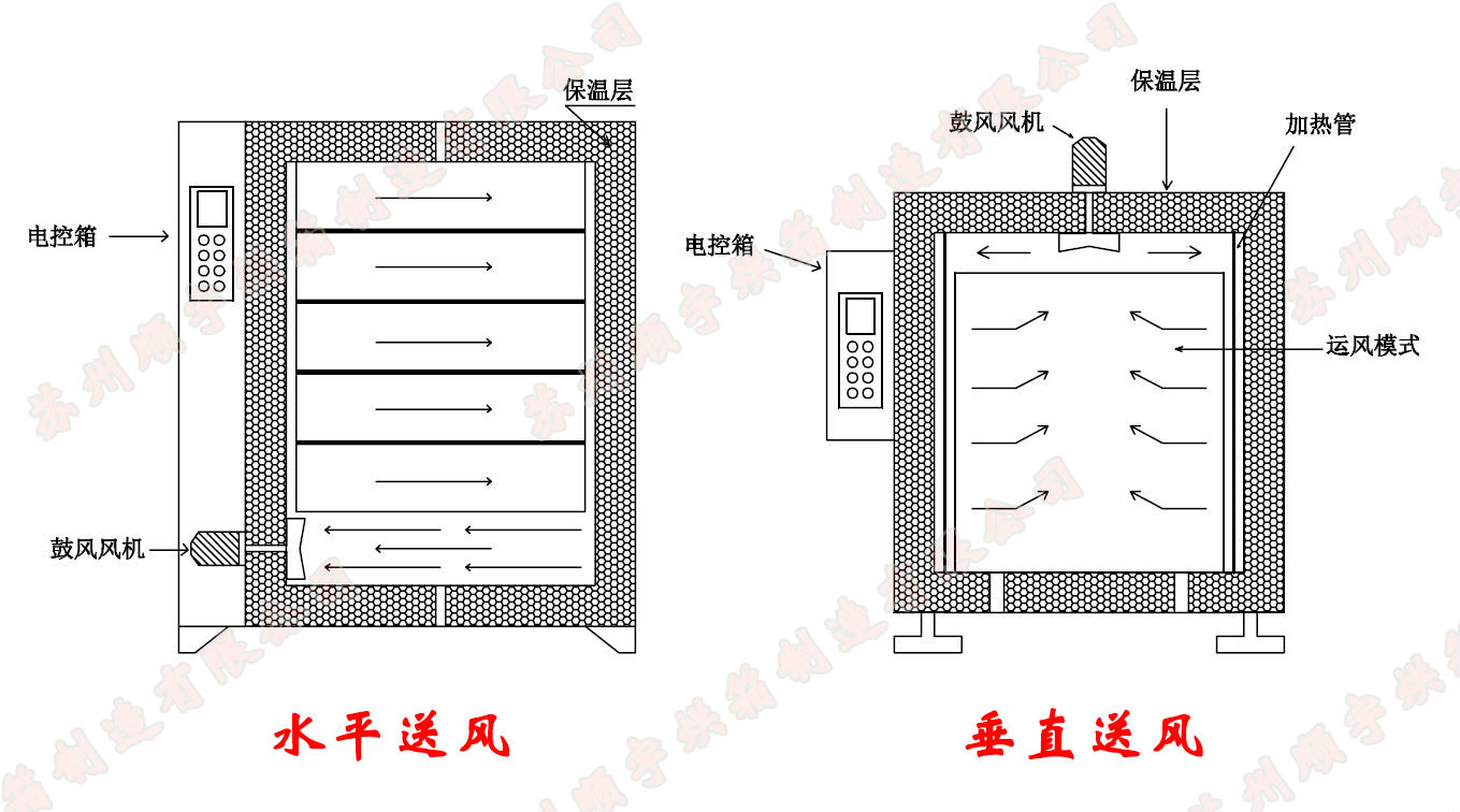 热风循环烘箱送风原理CAD图解 热风循环烘箱送风原理CAD图解