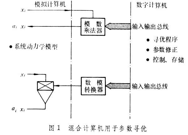 混合仿真方法 混合仿真方法