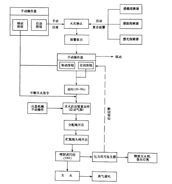 图3 图3