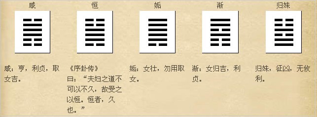 渐卦 渐卦