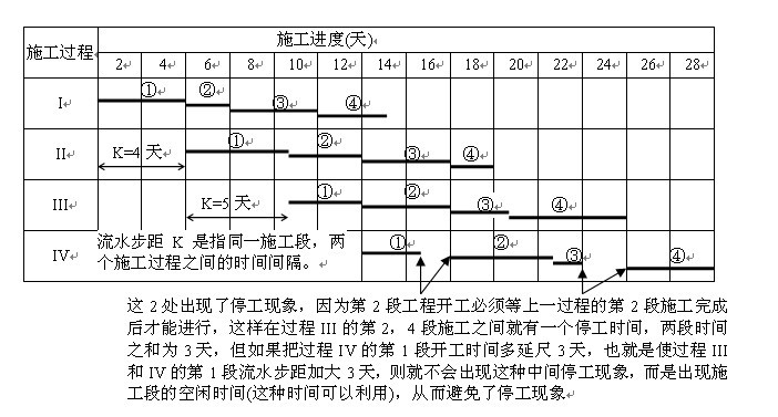 流水步距 流水步距