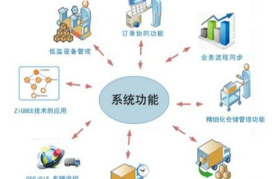 物流管理信息技术 物流管理信息技术