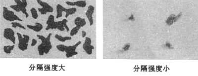 混合程度 混合程度