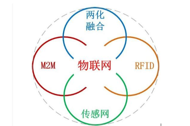 物联网专业 物联网专业