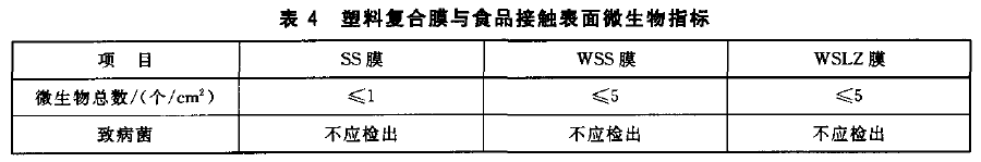 表 4 塑 料 复 合 膜 与 食 品 接 触 裹 面 微 生 物 指 标 表 4 塑 料 复 合 膜 与 食 品 接 触 裹 面 微 生 物 指 标