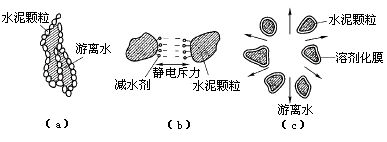 减水剂 减水剂