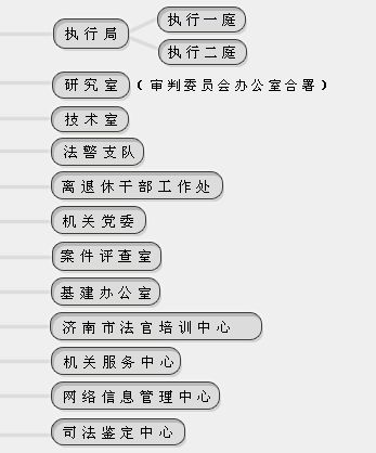 济南市中级人民法院 济南市中级人民法院