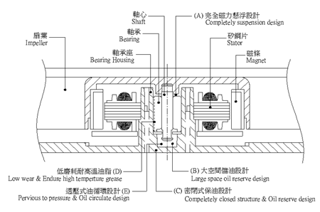 液压轴承结构示意图 液压轴承结构示意图