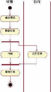 活动图 活动图