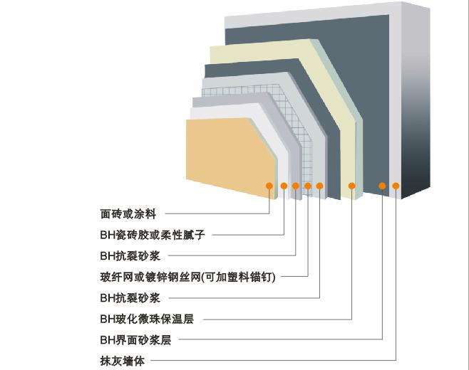 墙体无机保温材料 墙体无机保温材料