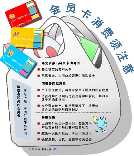 消费 消费