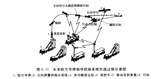 火箭制导与控制系统 火箭制导与控制系统