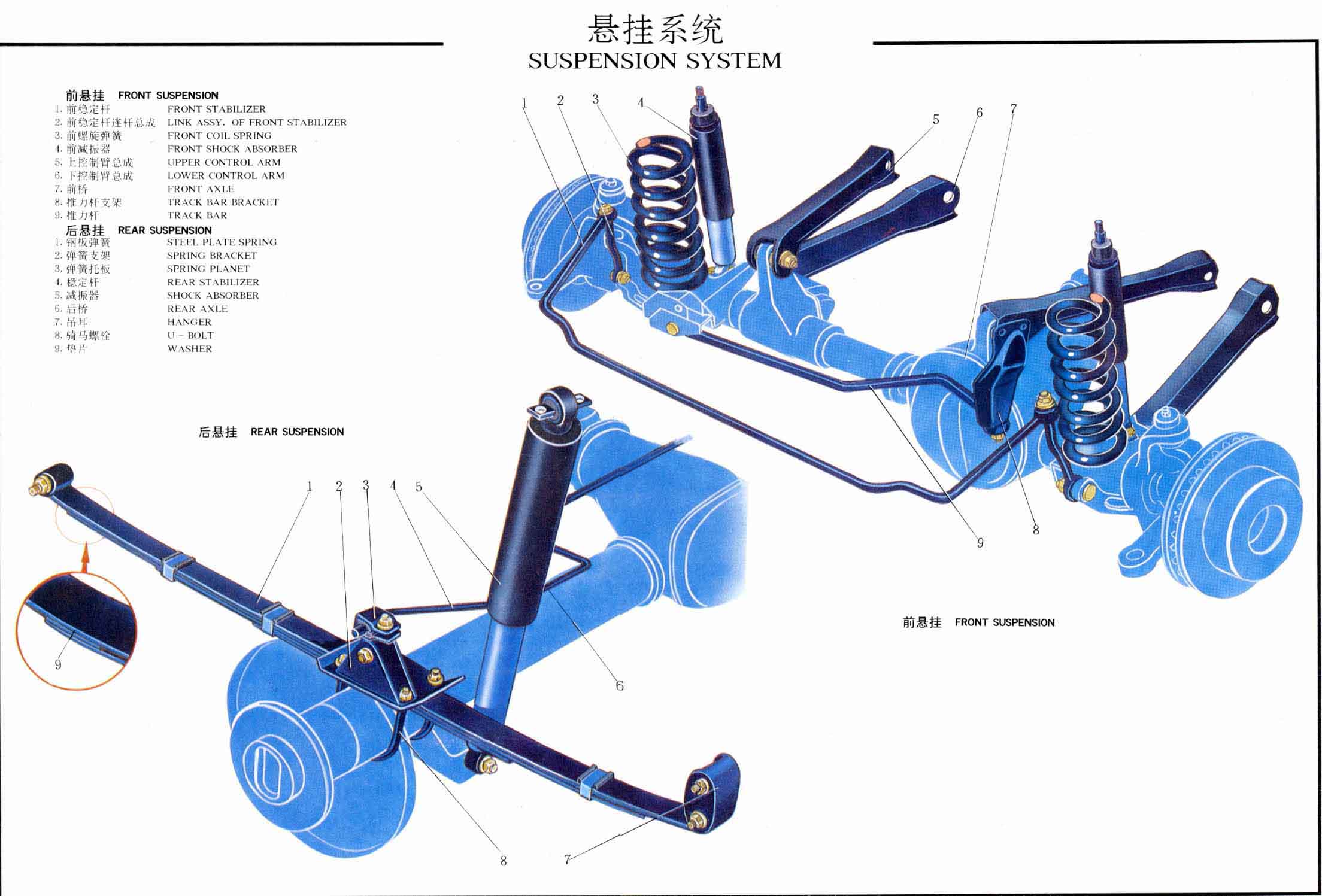 独立车轮悬挂系统 独立车轮悬挂系统