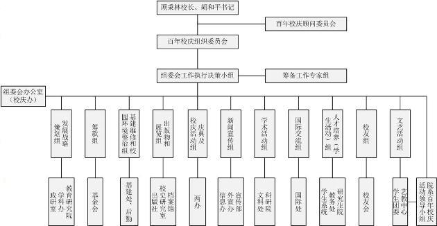 组委会工作框架图 组委会工作框架图