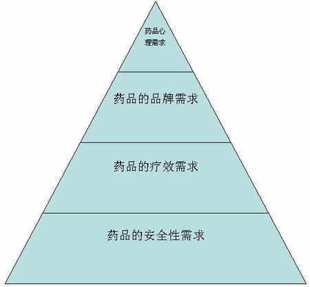 消费者心理 消费者心理