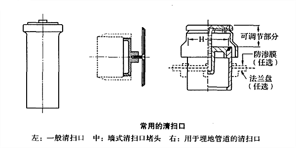 常用清扫口 常用清扫口