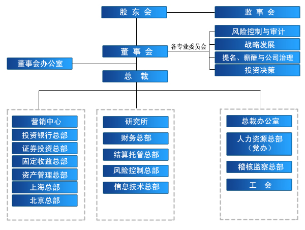 渤海证券 渤海证券