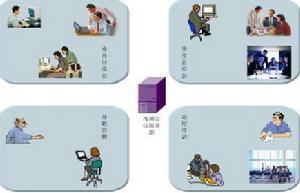 物流产业 物流产业