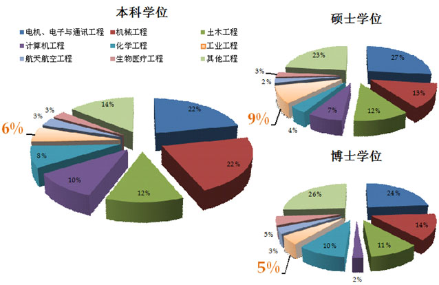 工业工程学科在国外高校所占的合理比例 工业工程学科在国外高校所占的合理比例