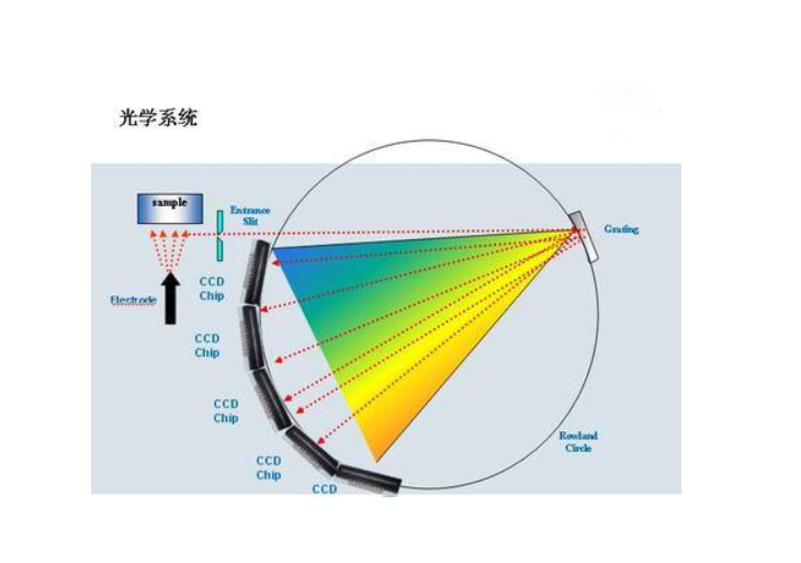 火花光谱 火花光谱