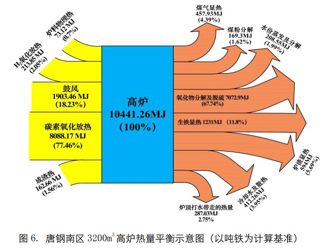 热量平衡 热量平衡