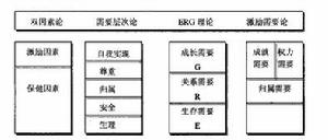 图:内容型激励理论中四种理论的比较 图:内容型激励理论中四种理论的比较