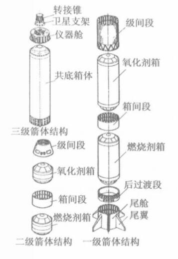 火箭箭体结构 火箭箭体结构