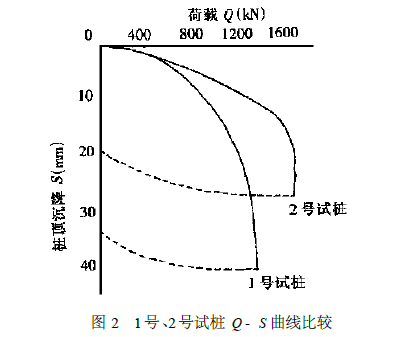 无桩靴夯扩灌注桩 无桩靴夯扩灌注桩