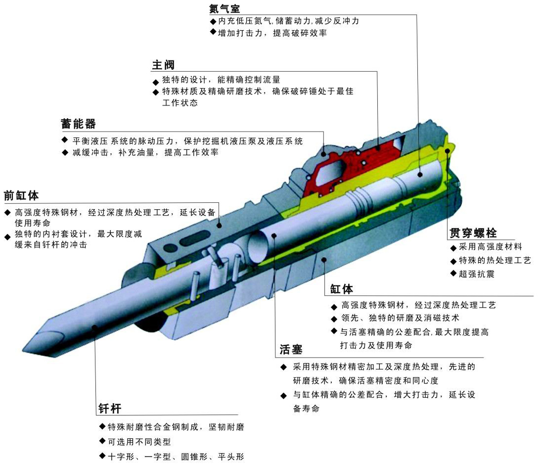 液压破碎锤 液压破碎锤