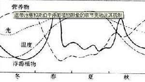 淡水生物学 淡水生物学
