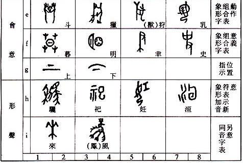 汉字六书 汉字六书