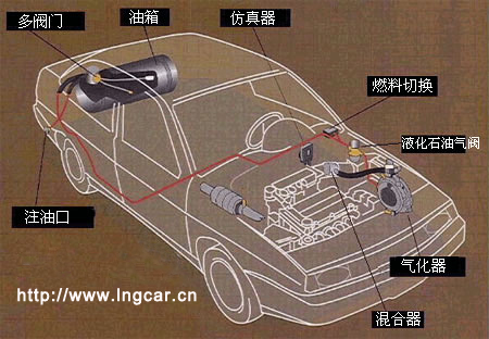 液化石油气汽车原理图 液化石油气汽车原理图