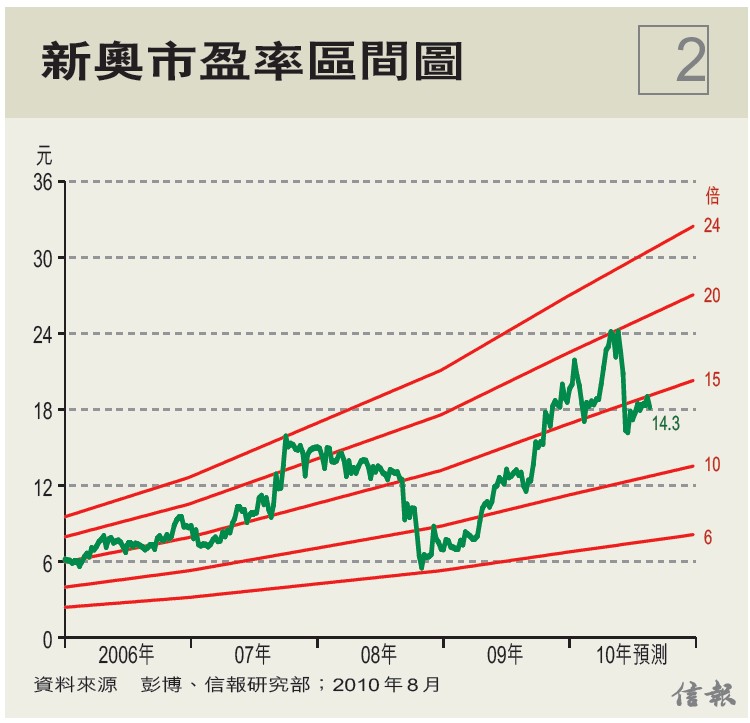 沪深300指数 沪深300指数