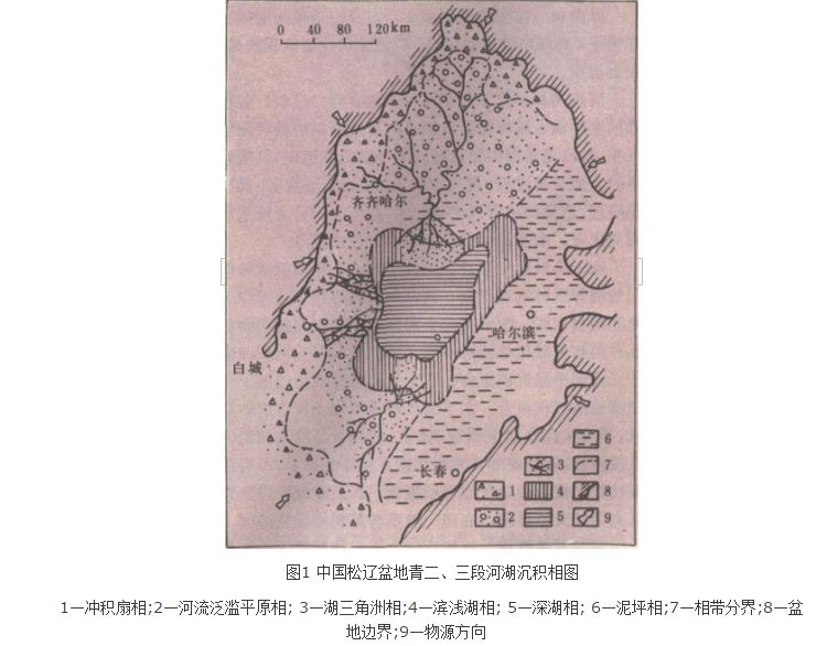 湖泊沉积体系 湖泊沉积体系