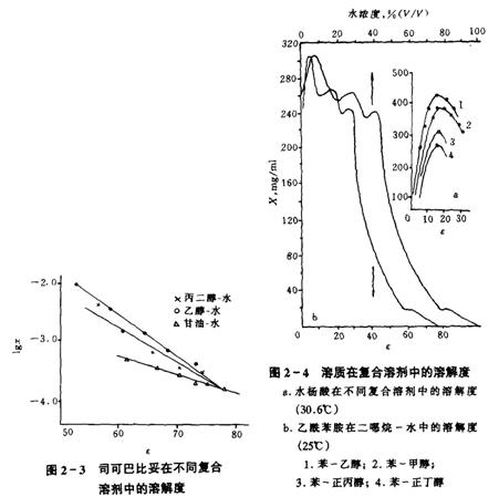 溶解度 溶解度