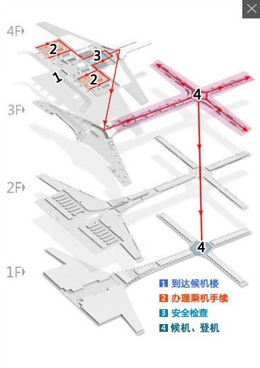 国内登机指南示意图 国内登机指南示意图