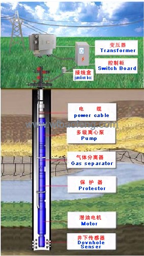潜油电泵系统 潜油电泵系统