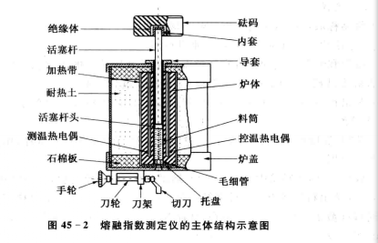 熔流指数 熔流指数