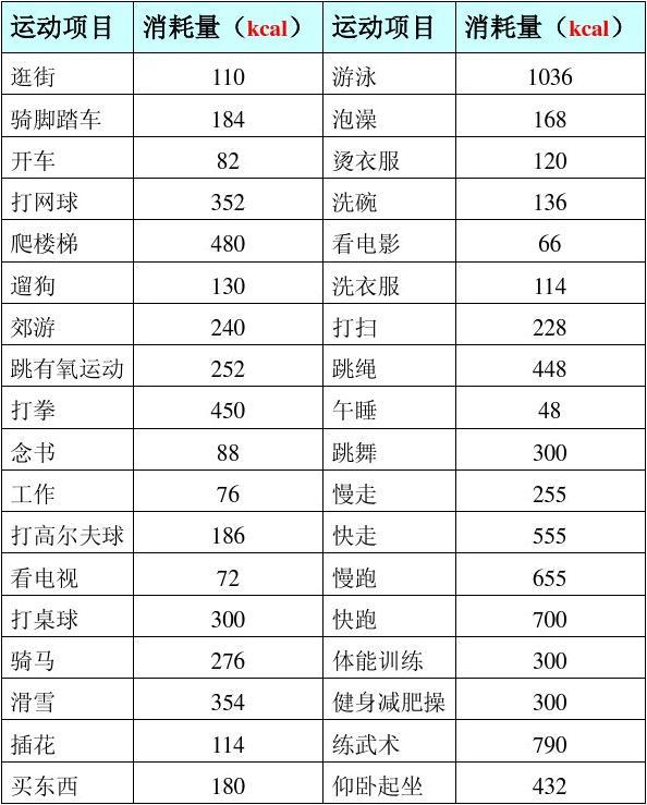 热量单位 热量单位