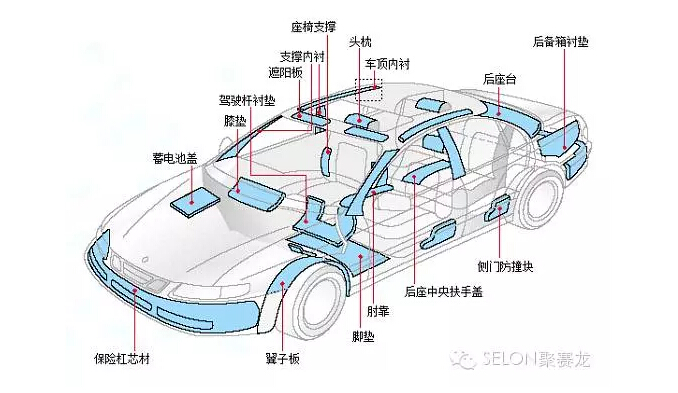 熔体材料 熔体材料