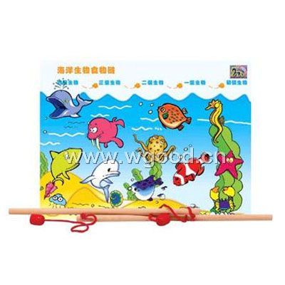 海洋食物链 海洋食物链